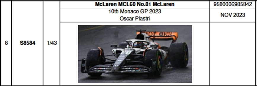 Preventa Spark 1/43 Mclaren MCL60 10th Monaco Gp 2023 O. Piastri